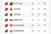 开云体育入口-关于纷至沓来：国内篮球职业联赛季后赛竞争若烈的信息