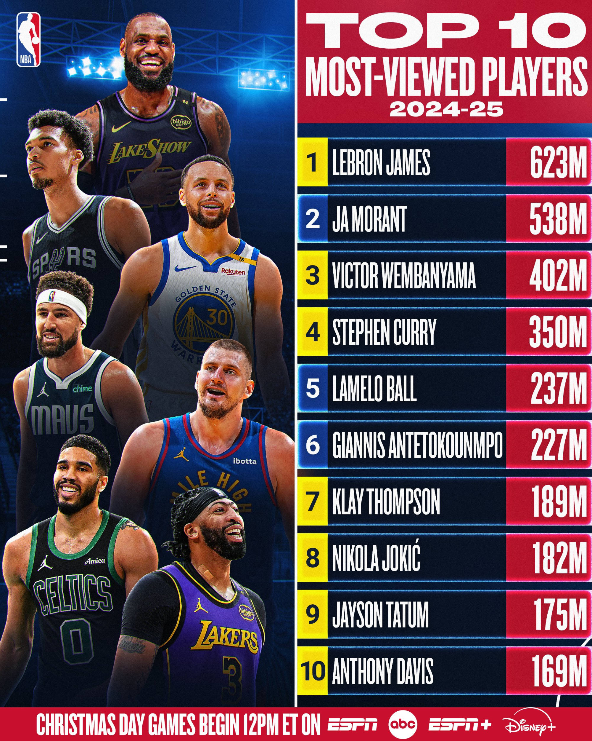 NBA球员个人数据再创历史，成为数据统计焦点的简单介绍
