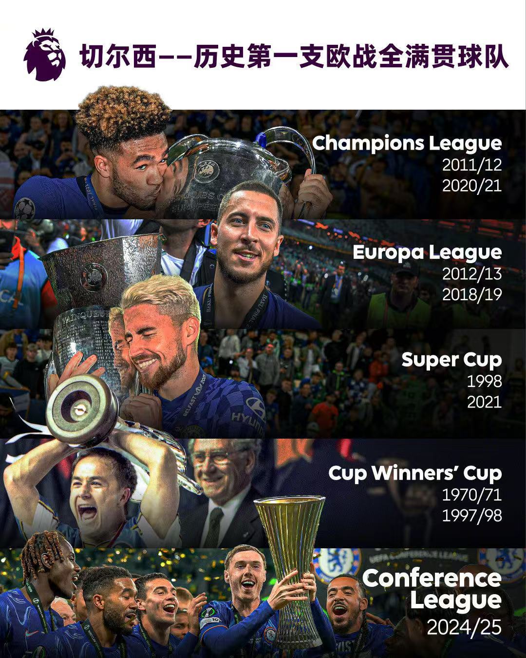 切尔西客场迎战，欧冠淘汰赛强势！